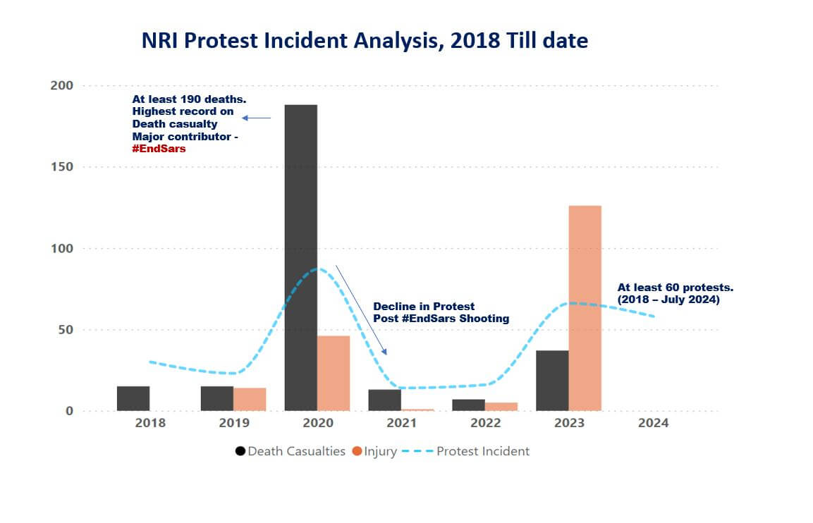 Image related to Insights